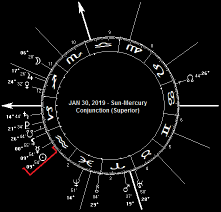 JAN 30, 2019 Sun-Mercury Conjunction (Superior)